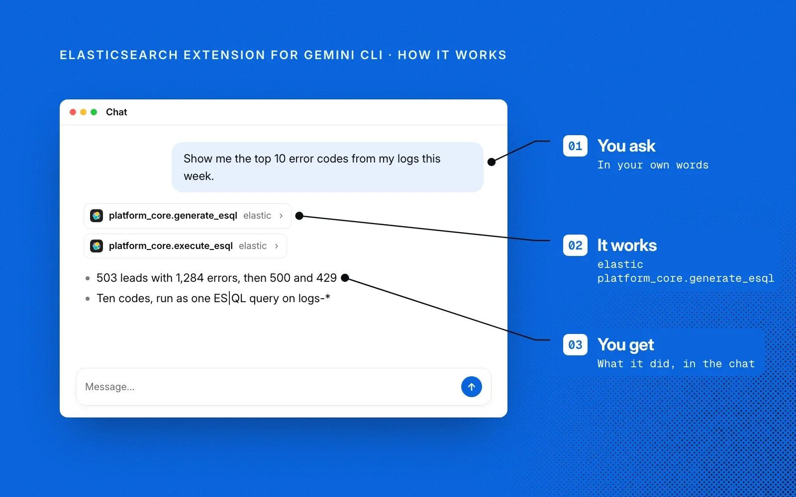 How it works, in an example chat: you ask in your own words, the extension runs Agent Builder tools such as platform_core.generate_esql, and you get the answer in the chat.