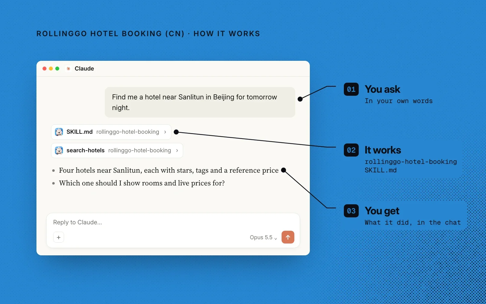 How it works: you ask, the agent runs the rollinggo-hotel-booking skill's hotel search, and you get the results in the chat