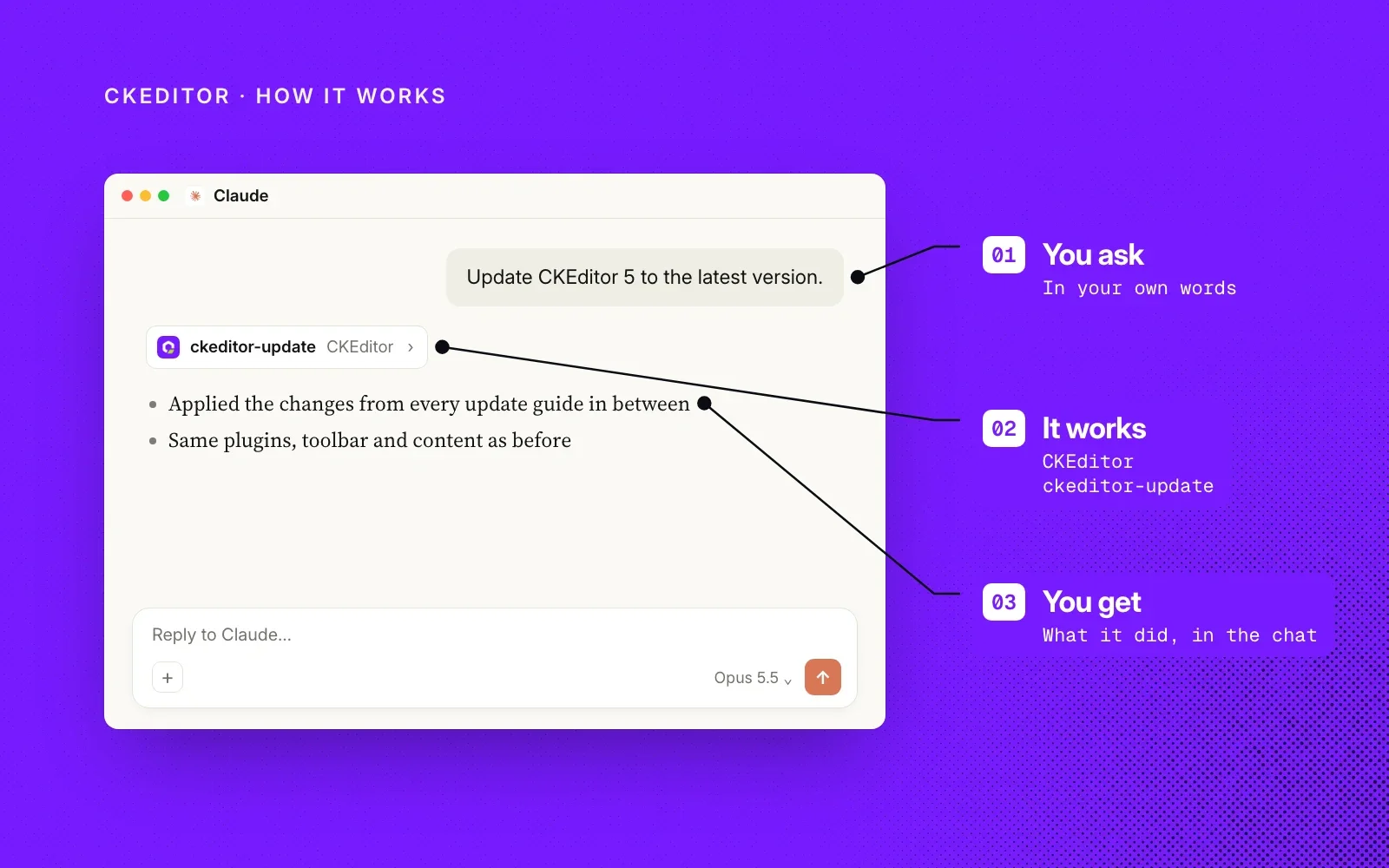 How it works: you ask in your own words, the CKEditor plugin loads its ckeditor-update skill, and you get what it did in the chat. The same example chat, annotated.