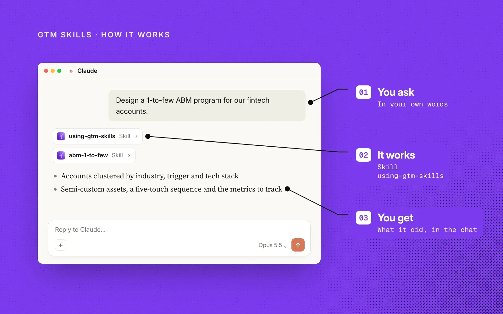 How it works, on LeadMagic violet: an example Claude chat annotated with you ask for an ABM program, the using-gtm-skills skill routes it, and you get the plan.