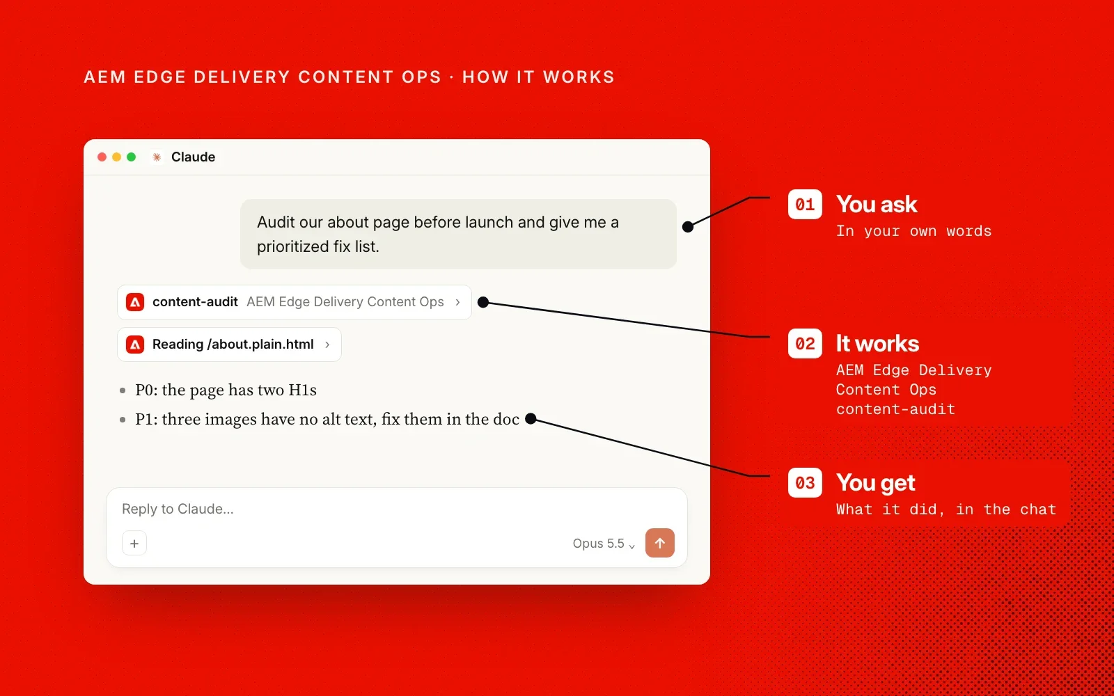 How it works, on Adobe red: you ask in your own words, the plugin's content-audit skill does the work, and you get a prioritized fix list in the chat. An example.
