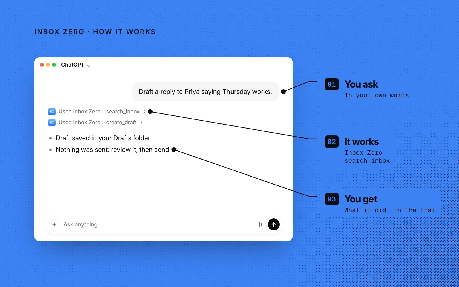 How it works, on an example chat: you ask in your own words, Inbox Zero's search_inbox tool does the work, and you get what it did in the chat.