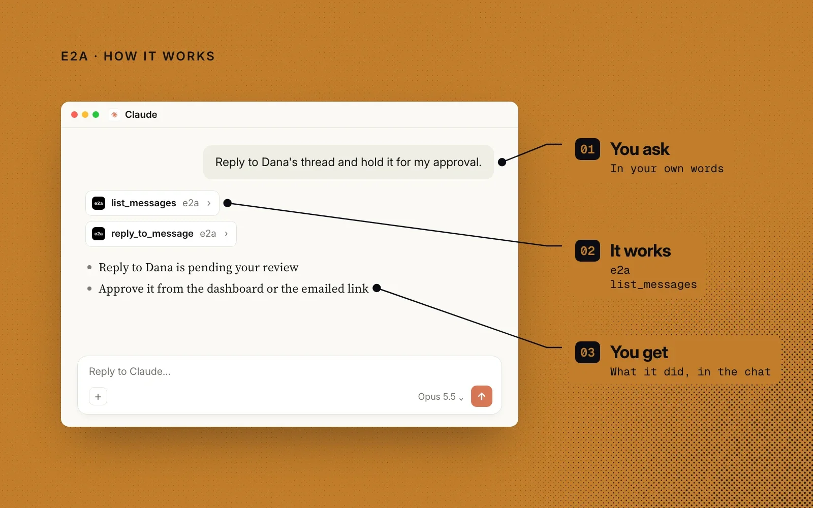 How it works, in an example chat: you ask in your own words, e2a's tools write the reply, and you see in the chat that it's pending your review.