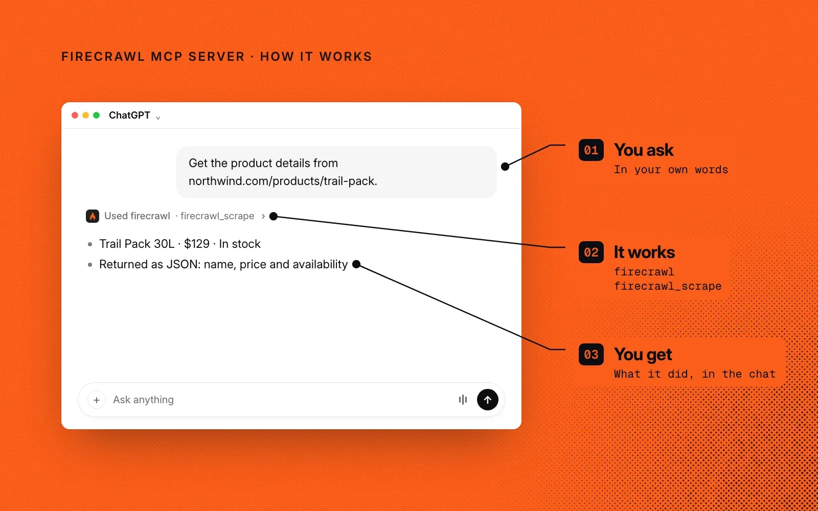 How it works, shown with an example in ChatGPT: you ask for a product page's details, Firecrawl MCP Server calls firecrawl_scrape, and you get the result in the chat.