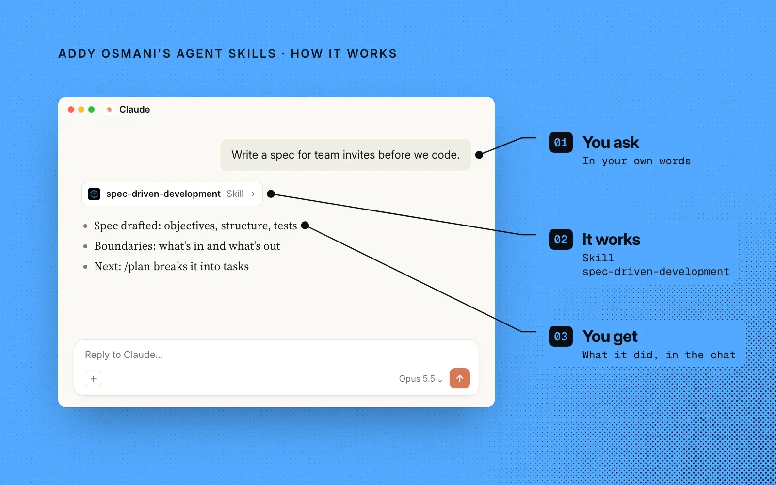 How it works: you ask in your own words, a skill such as spec-driven-development takes over, and you see what it did in the chat.