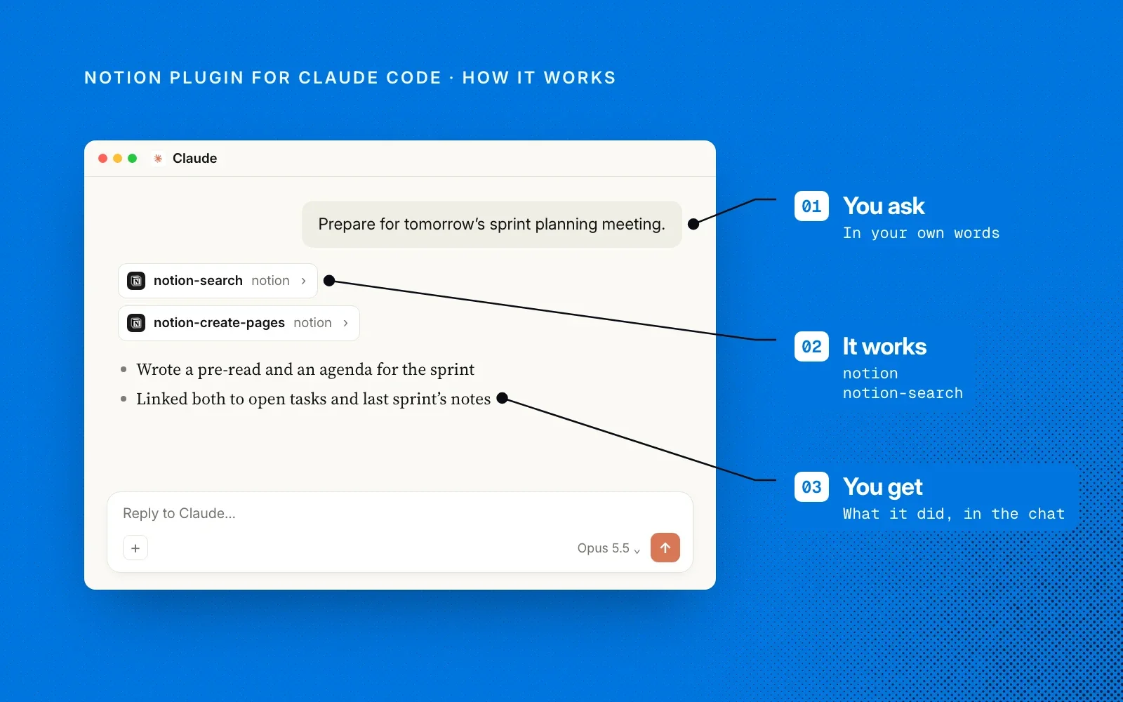 How it works, shown with an example chat in Claude: you ask in your own words, the plugin searches Notion and creates the pages, and you get what it did in the chat.
