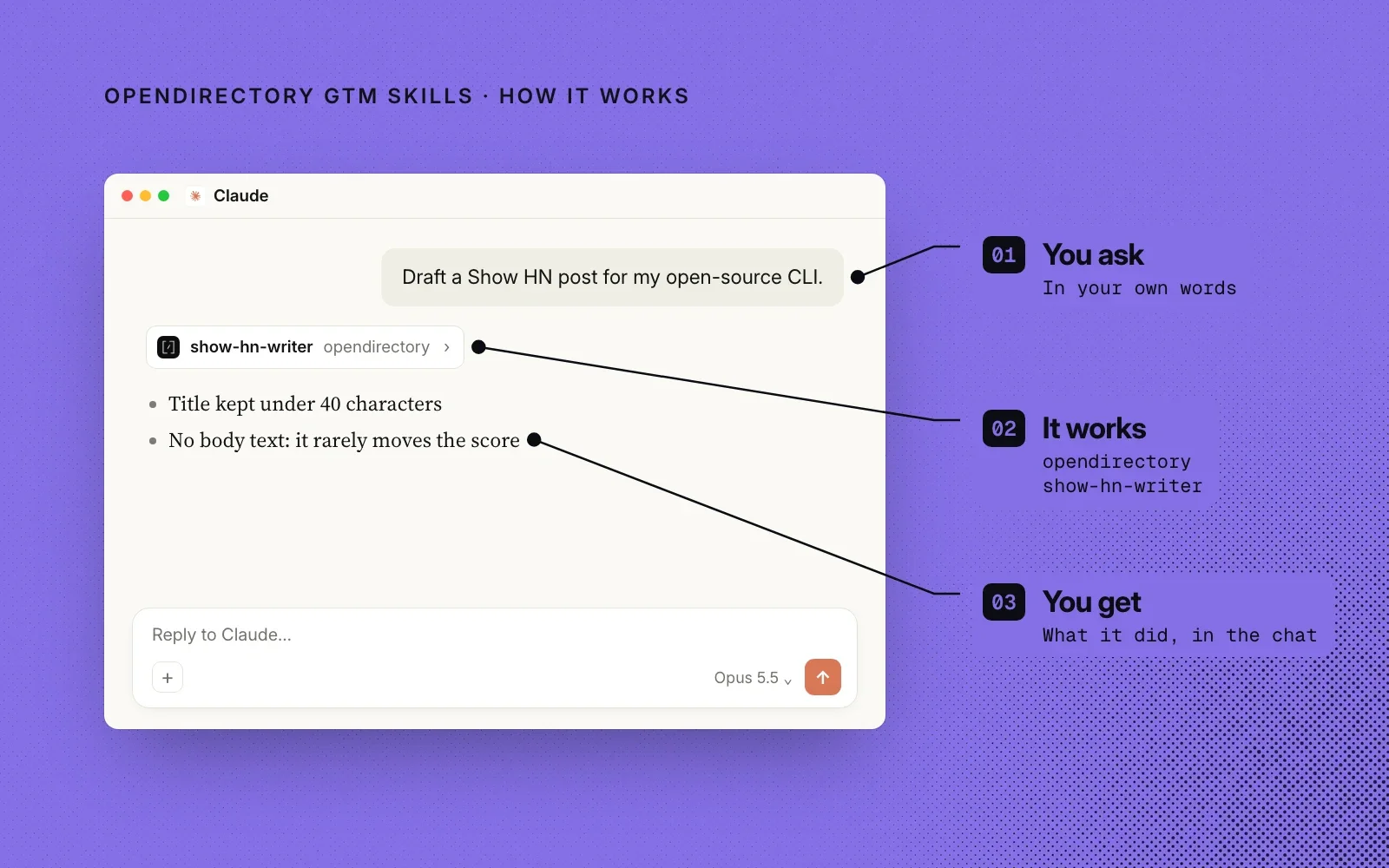 How it works, an example in Claude: you ask for a Show HN post, OpenDirectory's show-hn-writer skill runs, and you get the draft in the chat.