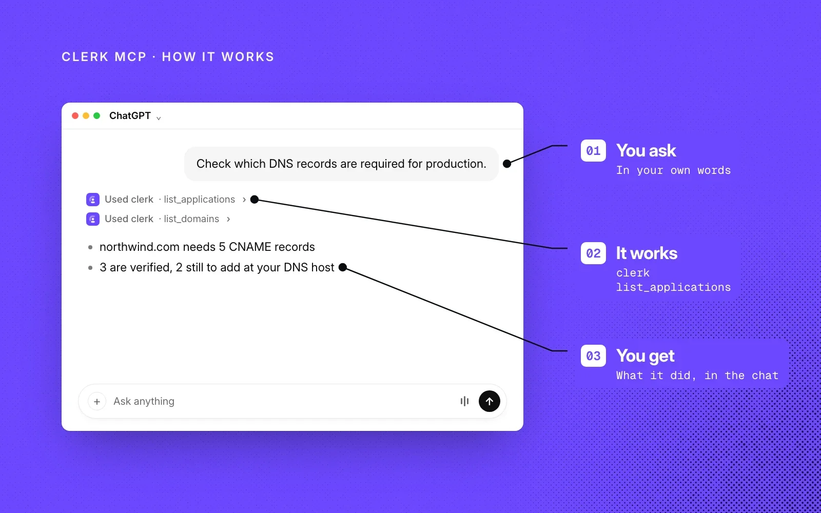 How it works, shown with an example in ChatGPT: you ask which DNS records production needs, Clerk MCP calls list_applications and list_domains, and you get the answer in the chat.