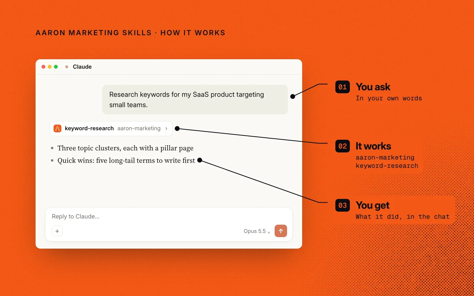 How it works, an example in Claude: you ask for keyword research, the plugin's keyword-research skill runs, and you get topic clusters in the chat.