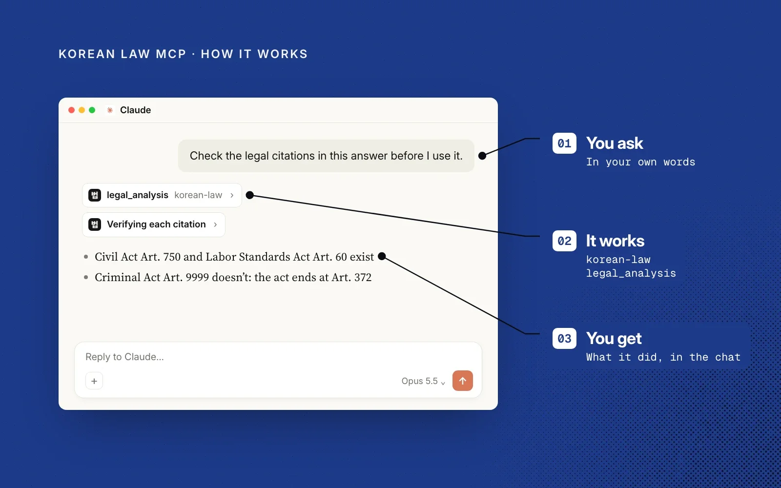 How it works, an example in Claude: you ask in your own words, Korean Law MCP's legal_analysis tool verifies each citation, and you get the result in the chat.