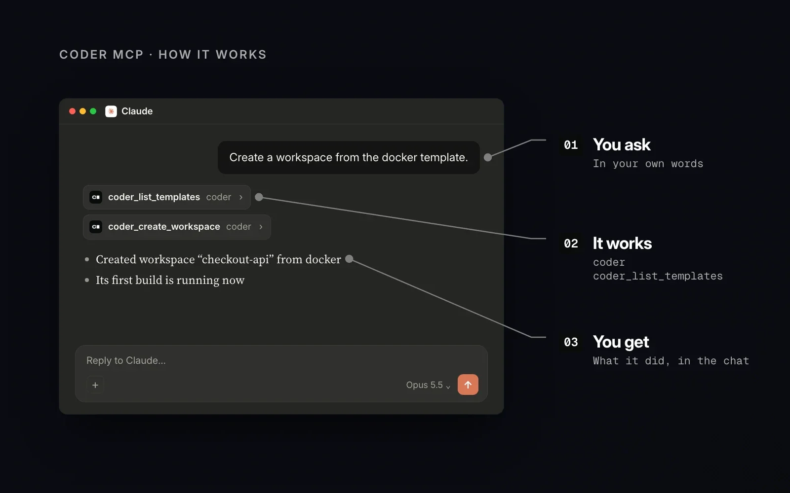 How it works, in an example: you ask in your own words, Coder MCP finds the template and creates the workspace, and you see what it did in the chat.
