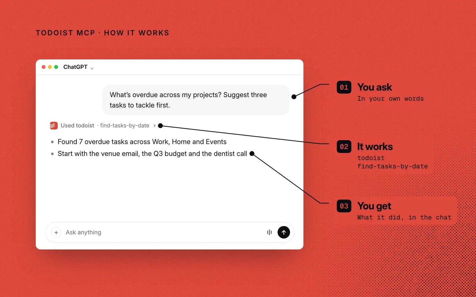 How it works, in an example: you ask in your own words, Todoist MCP finds your overdue tasks, and you get its suggestions in the chat.