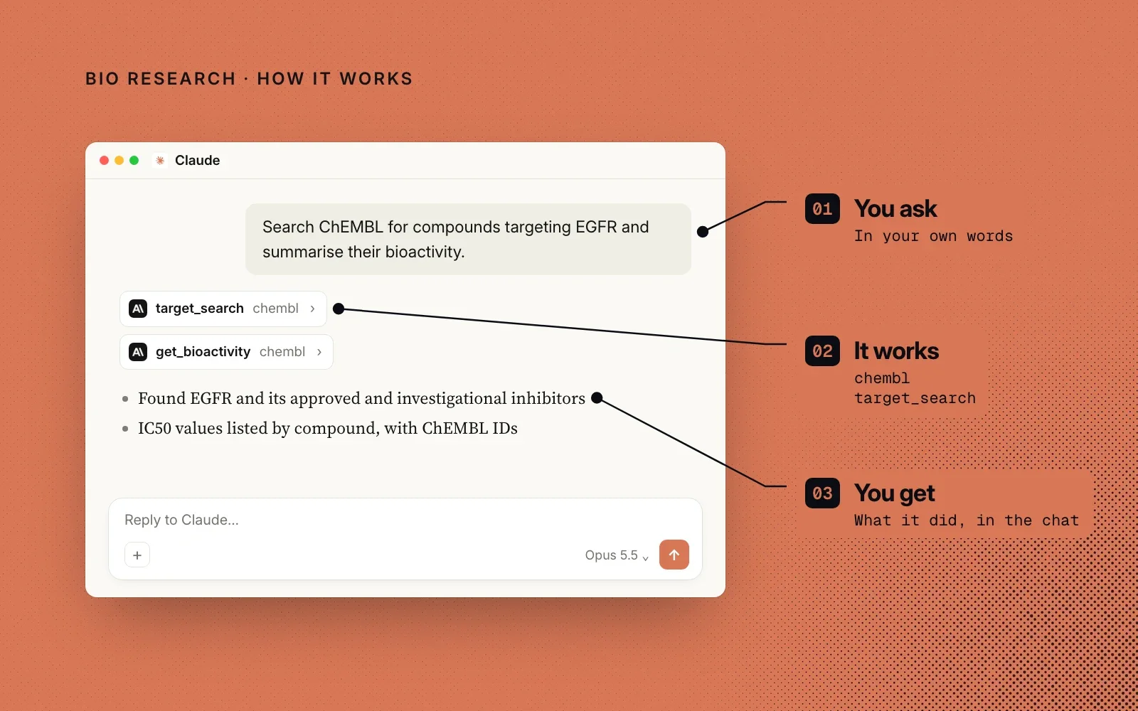 How it works, an example: you ask in your own words, the ChEMBL connector's target_search does the work, and you get what it did in the chat.