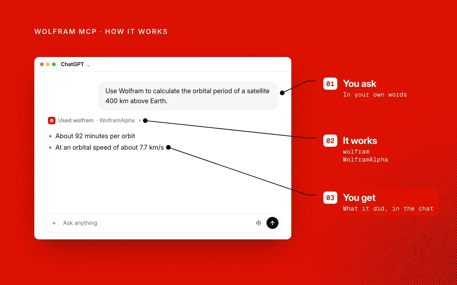 How it works: you ask in your own words, Wolfram MCP's WolframAlpha tool computes it, and you get the answer in the chat. The same example chat, annotated.