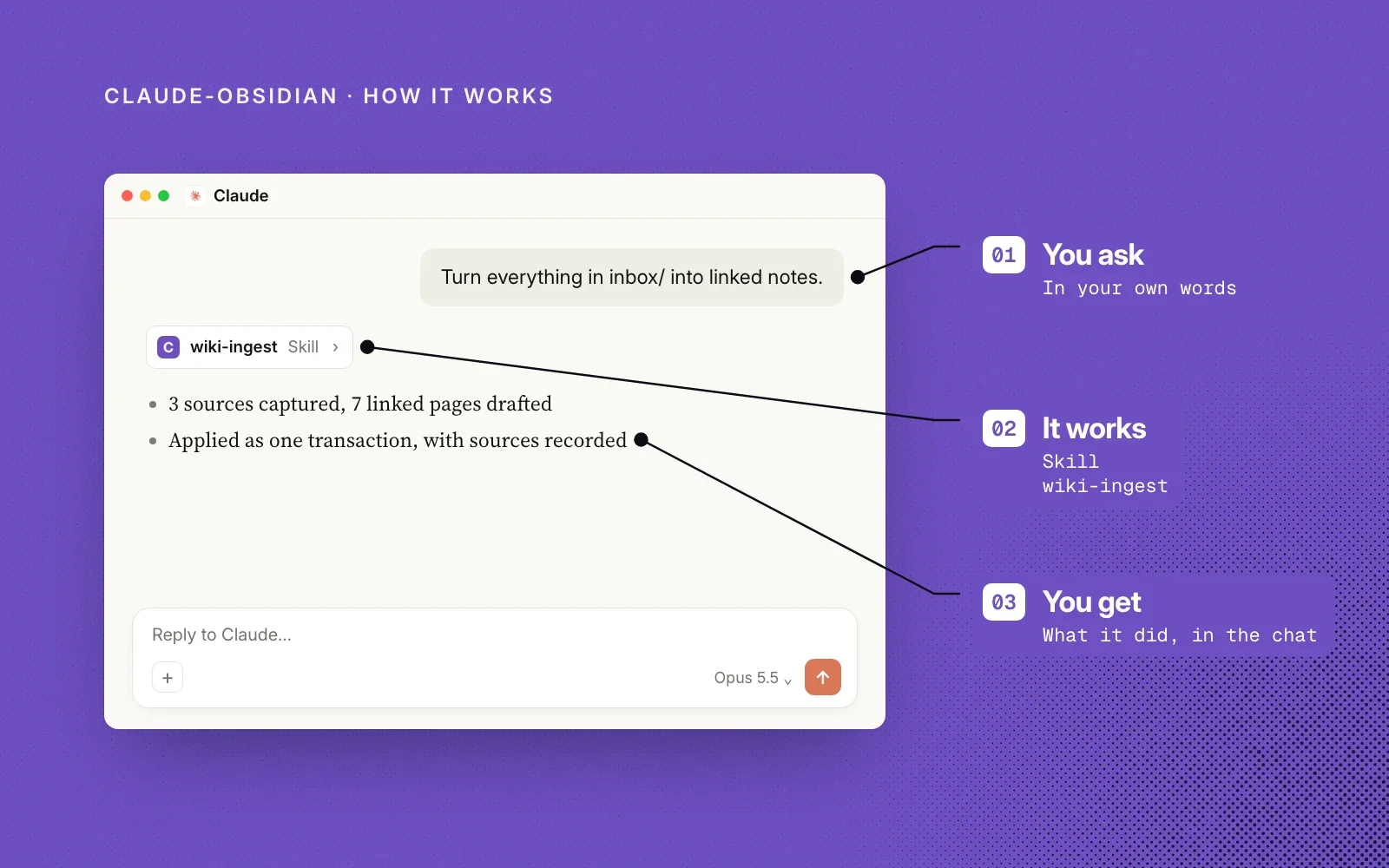How it works, in an example: you ask in your own words, the wiki-ingest skill turns your sources into linked pages, and you get what it did in the chat.