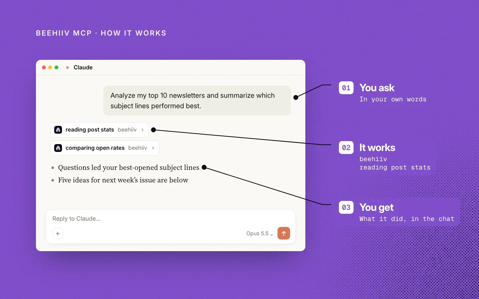 How it works, with an example chat in Claude: you ask in your own words, beehiiv MCP reads your post stats, and you get the answer in the chat.