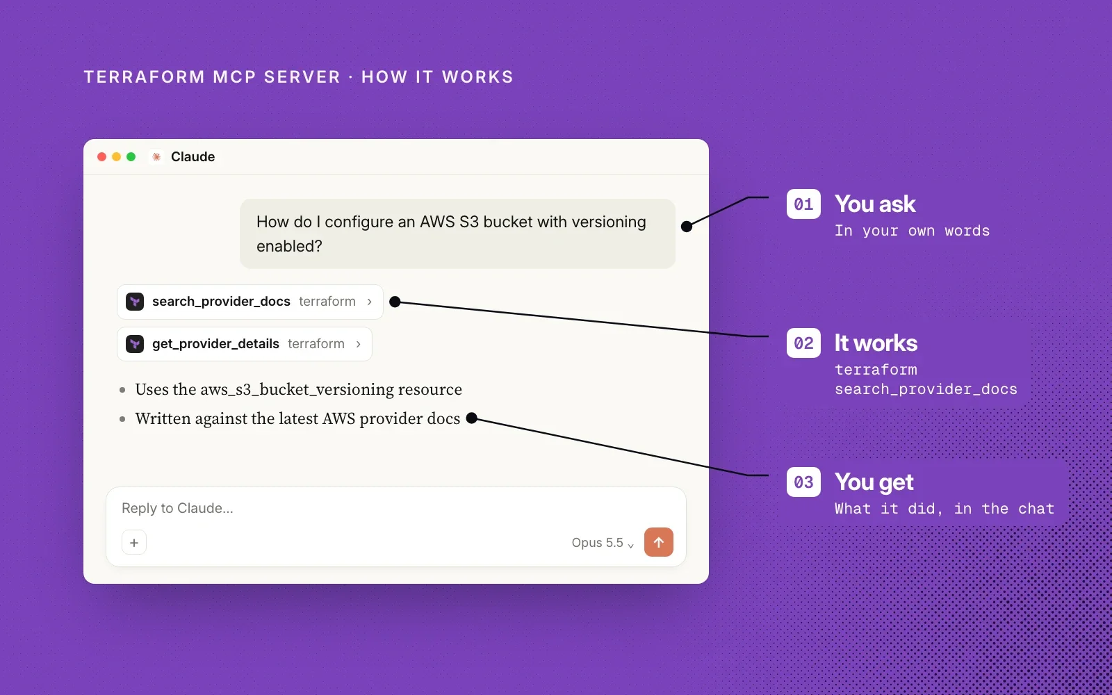 How it works, shown with an example chat in Claude: you ask in your own words, the Terraform MCP Server searches the provider docs, and you get the answer in the chat.