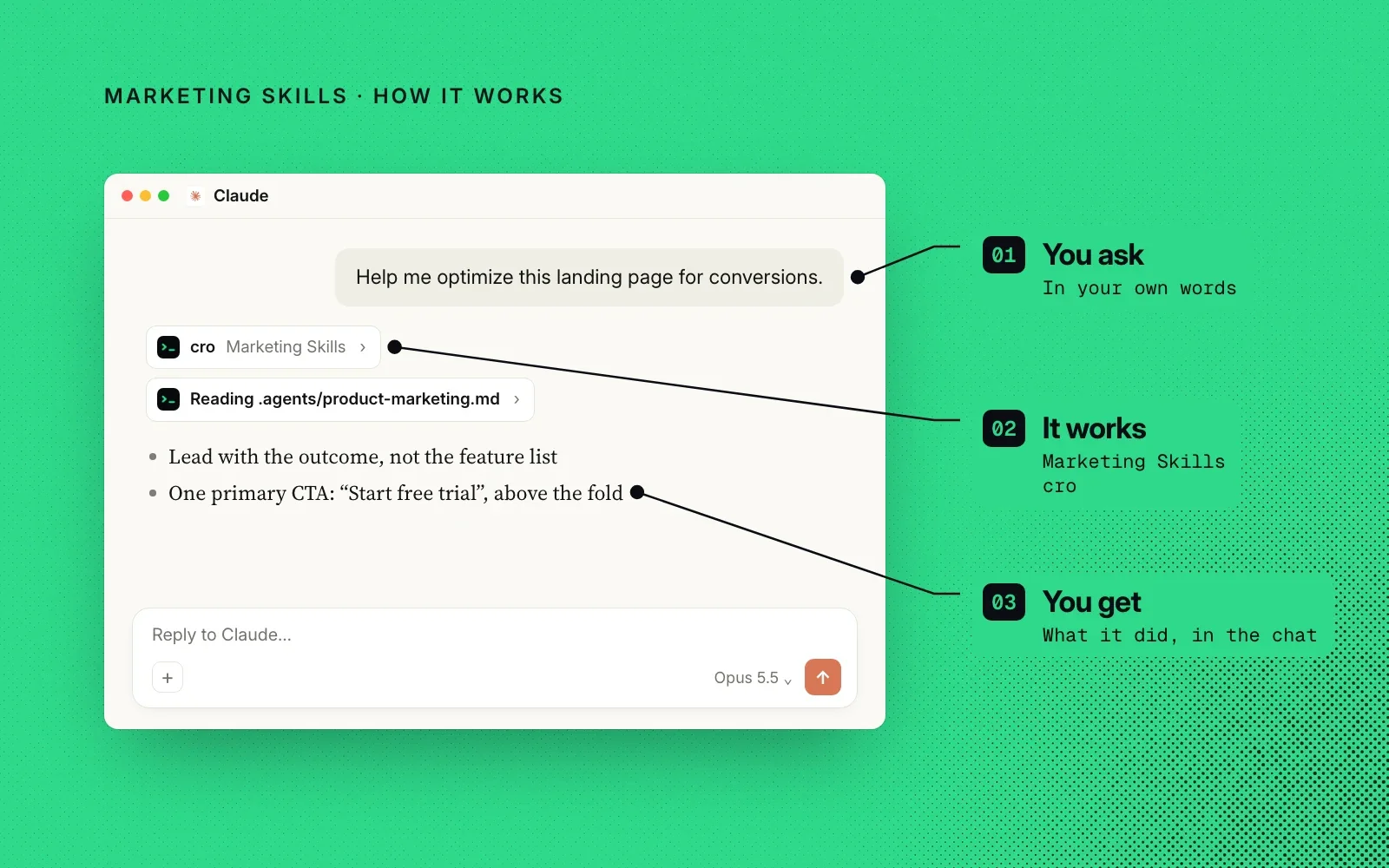 How it works, on green: you ask in your own words, the Marketing Skills cro skill does the work, and you get its recommendations in the chat. An example.