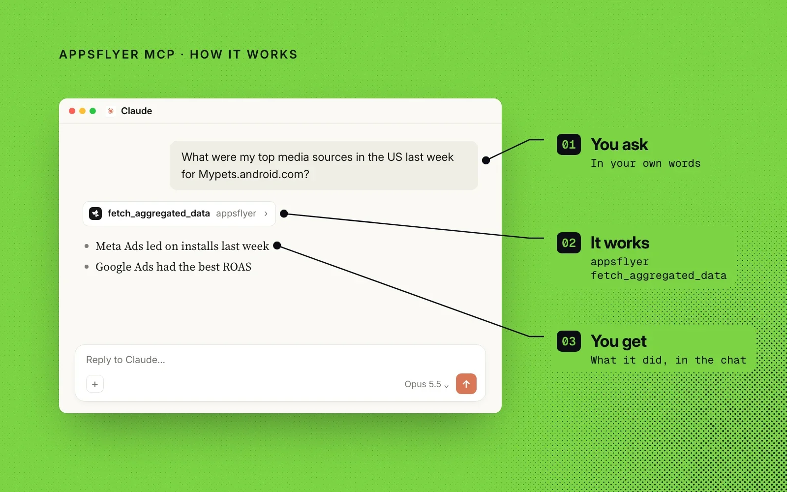 How it works, on an example chat in Claude: you ask in your own words, AppsFlyer MCP runs fetch_aggregated_data, and you get the answer in the chat.