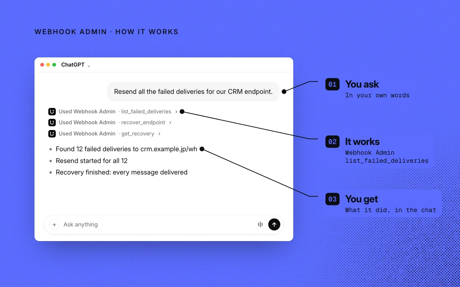 How it works, on blue: you ask in your own words, Webhook Admin finds the failed deliveries, and the example chat shows the resend finishing.