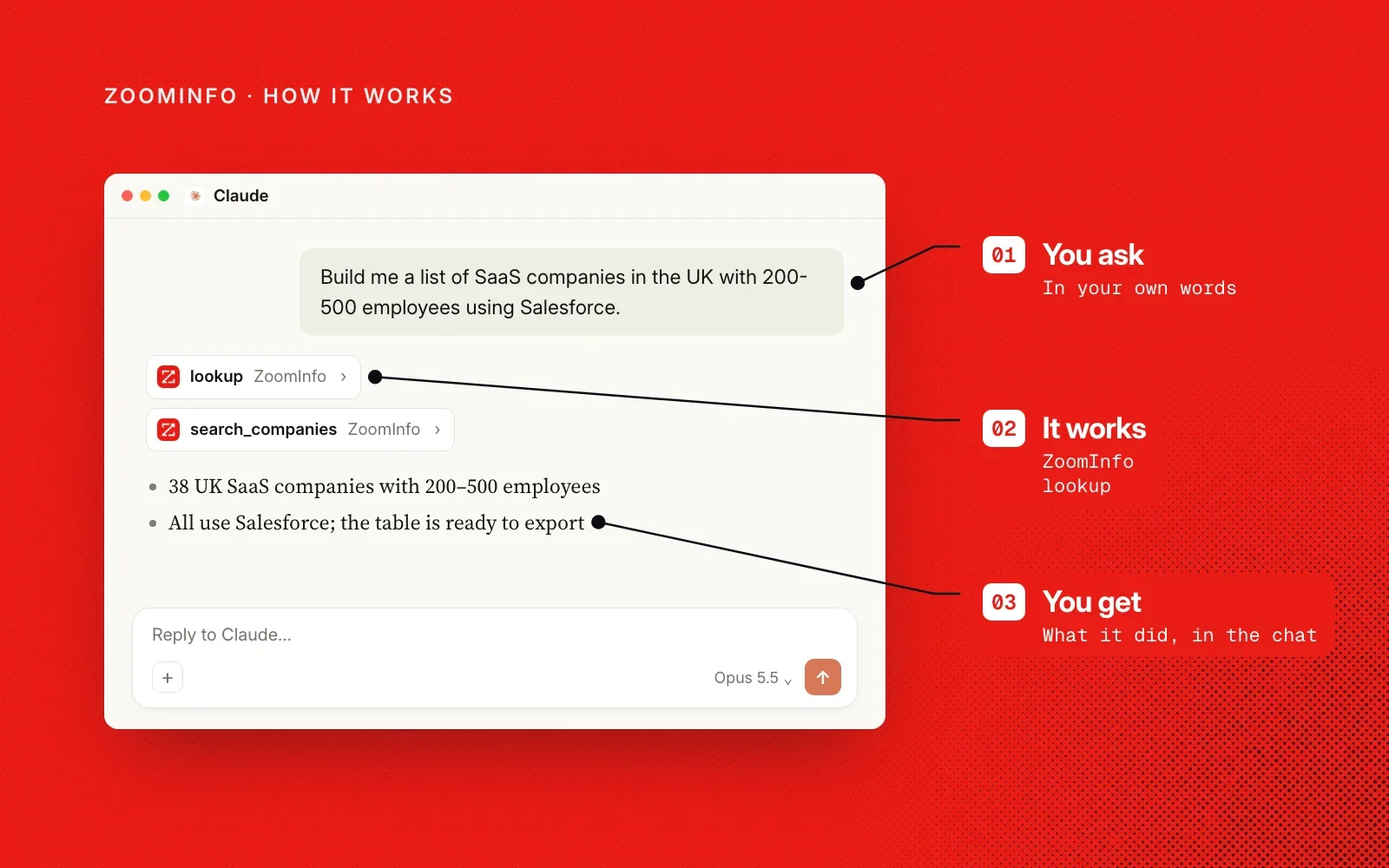 How it works, shown in an example Claude chat: you ask in your own words, ZoomInfo runs tools such as lookup, and you get what it did in the chat.