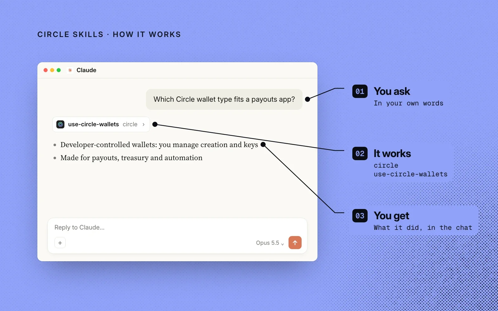 How it works: you ask in your own words, Circle Skills loads the matching skill, and you get the answer in the chat.