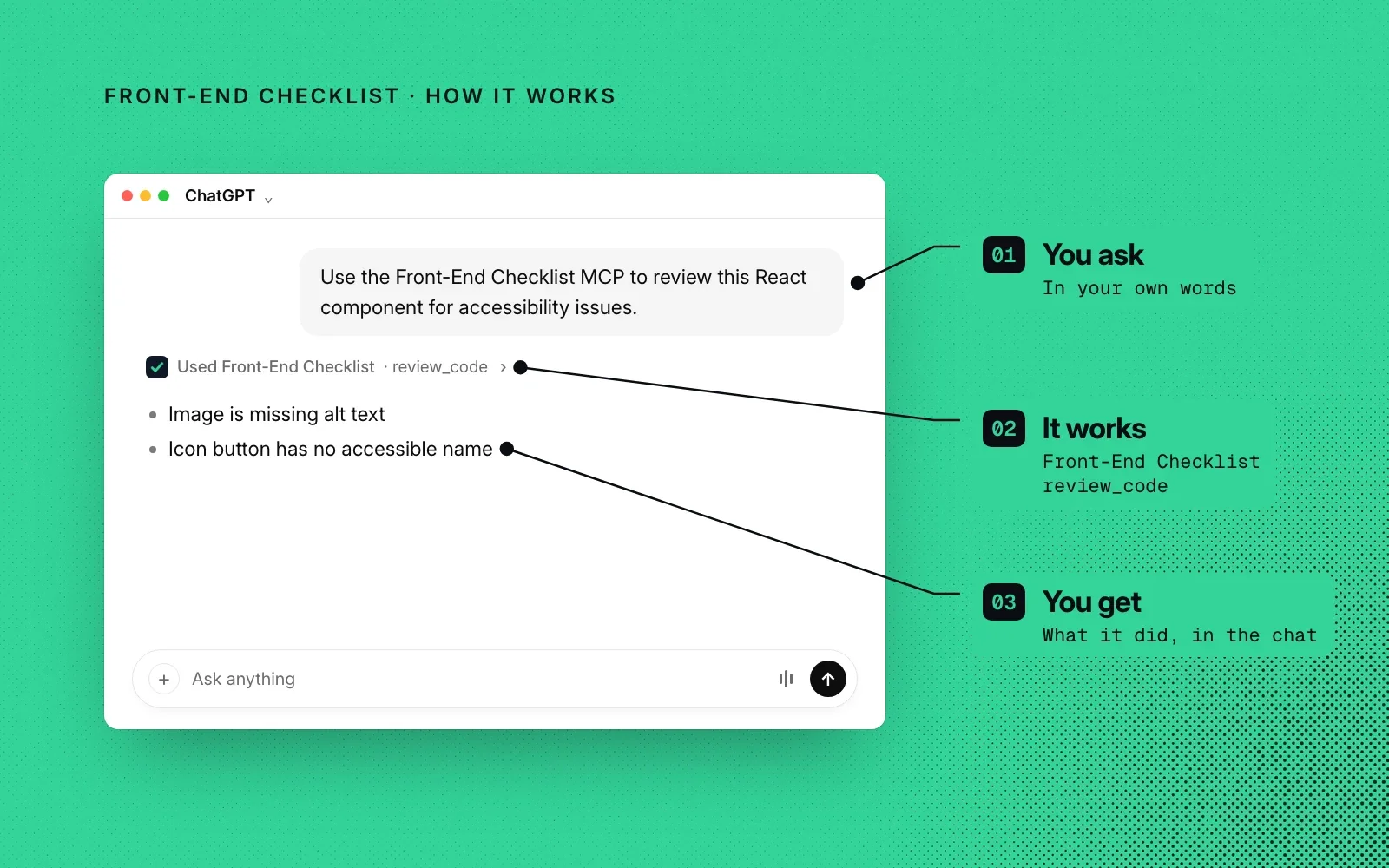 How it works, in an example ChatGPT chat: you ask in your own words, Front-End Checklist runs review_code, and you get its findings in the chat.