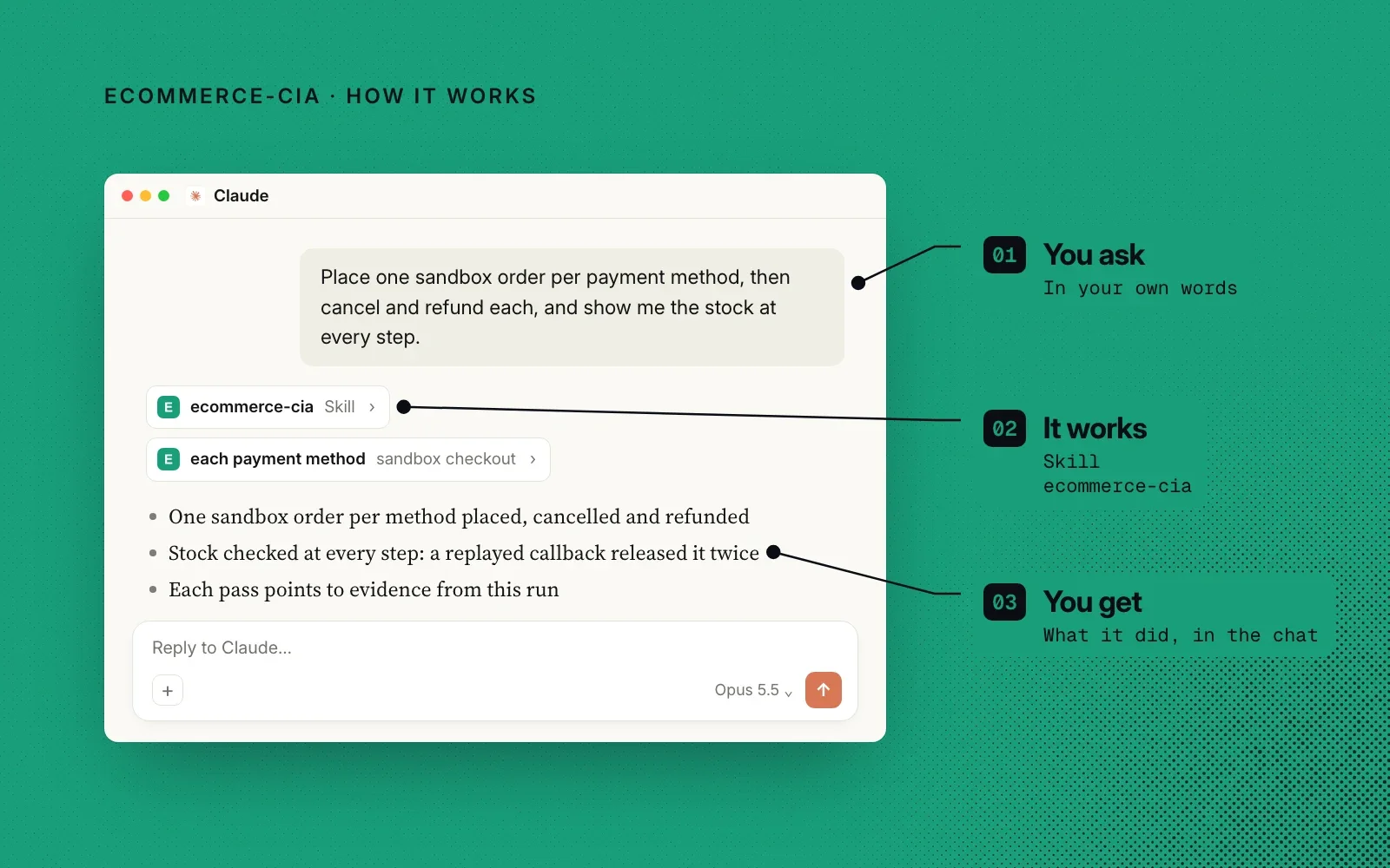 How it works, on teal green: an example chat annotated with you ask, the ecommerce-cia skill runs sandbox checkouts, and you get evidence-backed results.