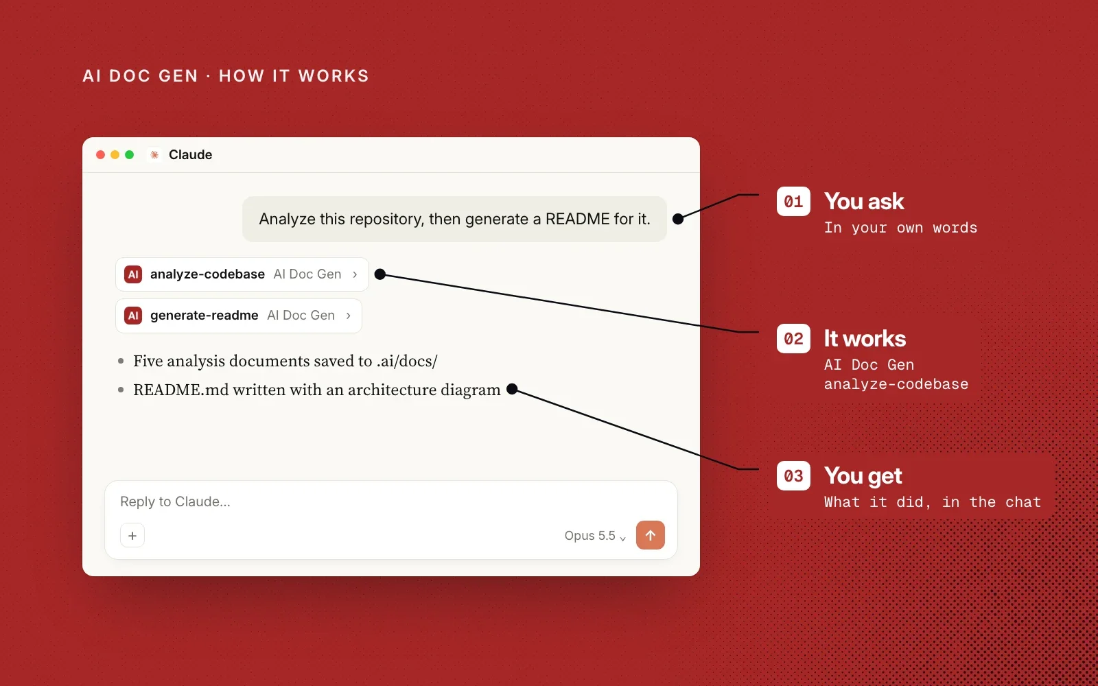 How it works: you ask in your own words, AI Doc Gen analyzes the codebase, and you see the analysis and README in the chat.