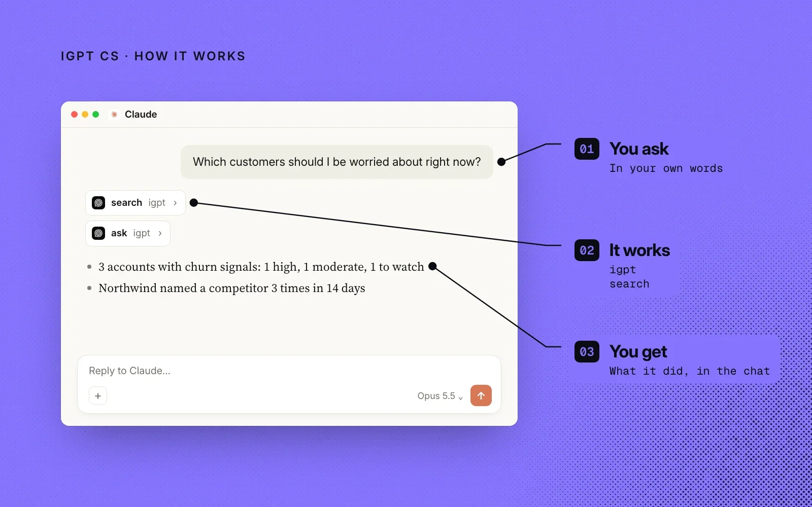 How it works, an example: you ask in your own words, iGPT searches and reads your connected email, and you get the accounts at risk and why in the chat.