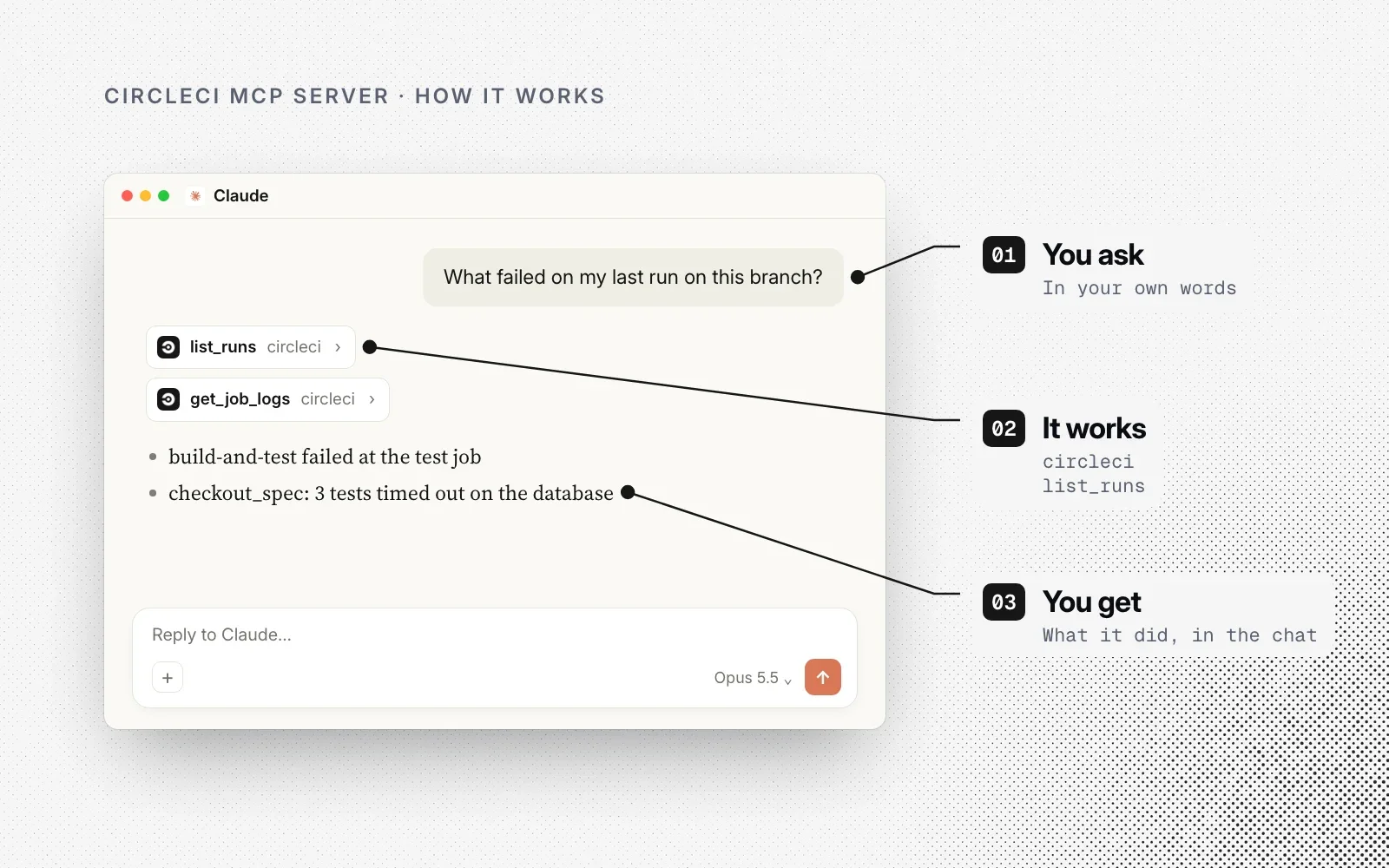 How it works, in an example: you ask in your own words, the CircleCI MCP Server finds the run and reads its logs, and you get the answer in the chat.