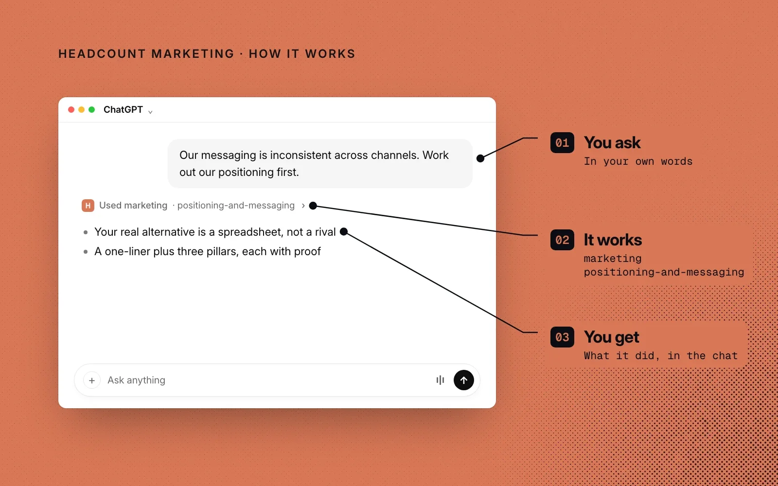 How it works, an example in ChatGPT: you ask to work out your positioning, the marketing department's positioning-and-messaging skill runs, and you get the result in the chat.