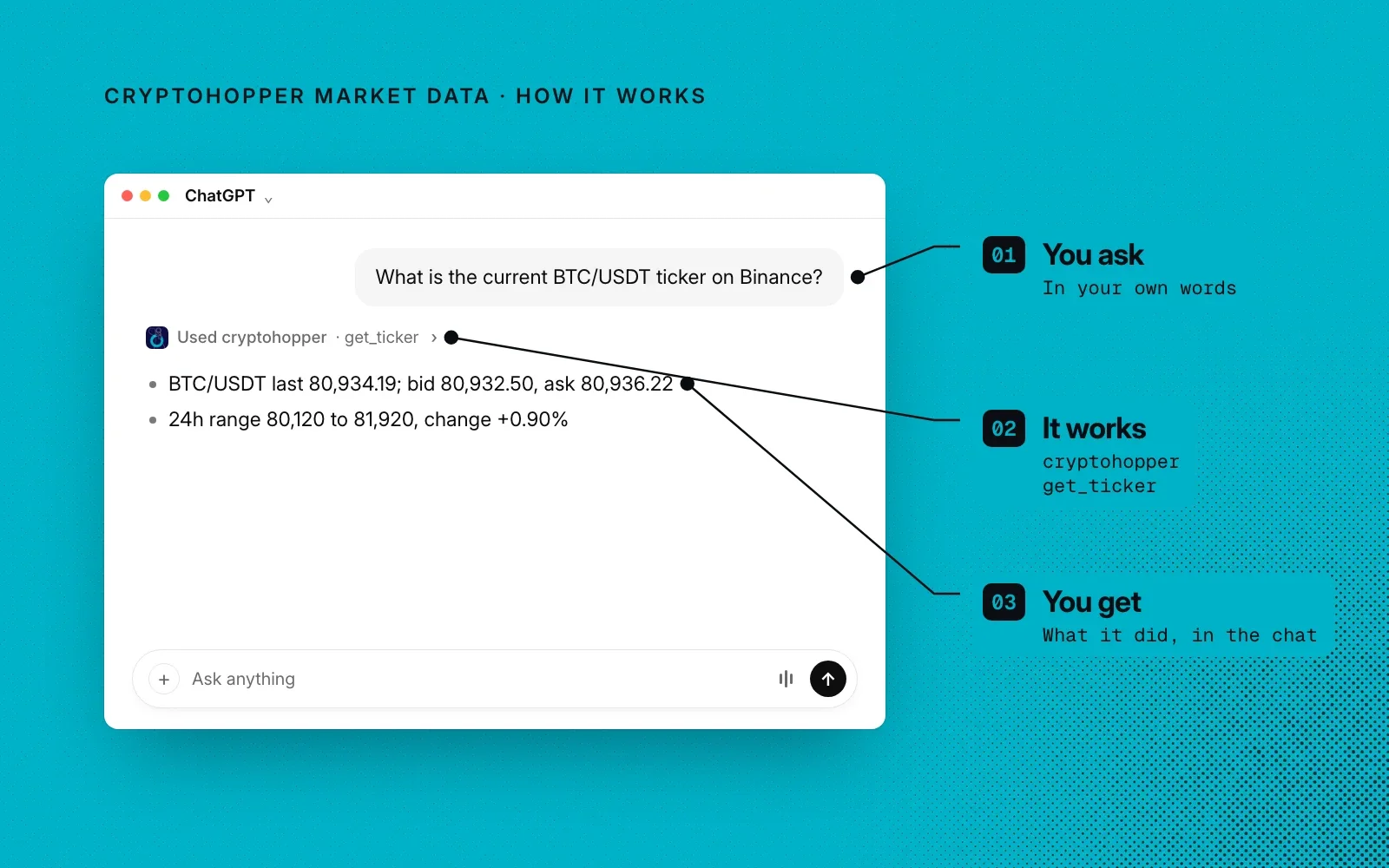 How it works, in an example chat: you ask in your own words, Cryptohopper's get_ticker tool fetches the market data, and you see the result in the chat.