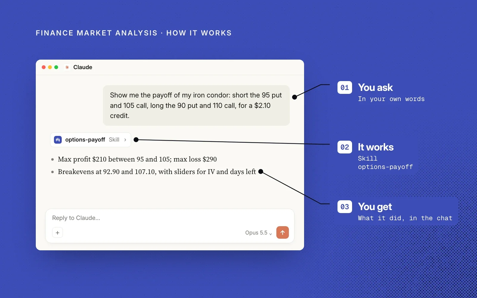 How it works, in an example chat: you describe an options position in your own words, the options-payoff skill does the math, and you get the payoff in the chat.