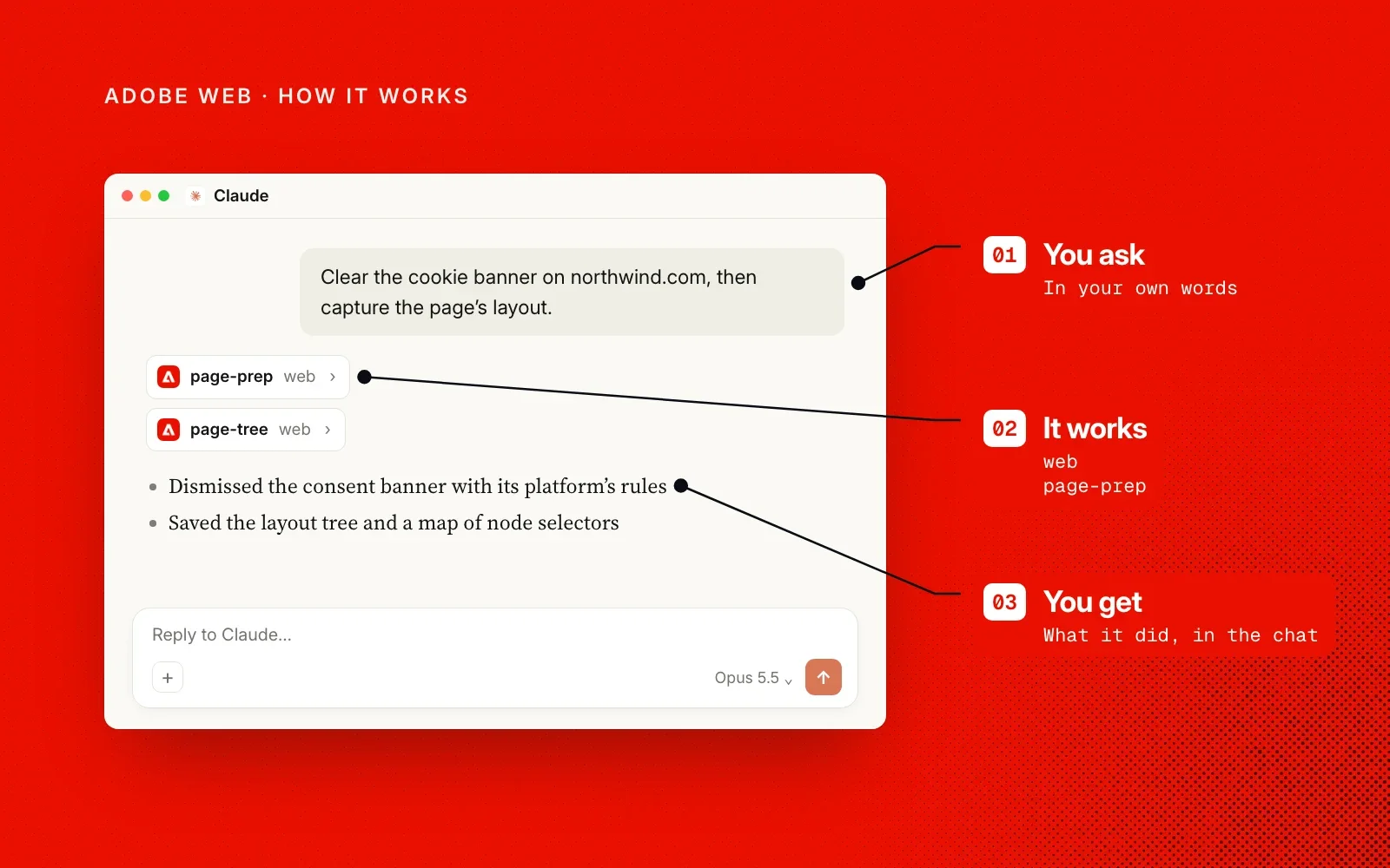 How it works, on Adobe red: you ask in your own words, the Adobe Web plugin's page-prep skill does the work, and you see what it did in the chat. An example.