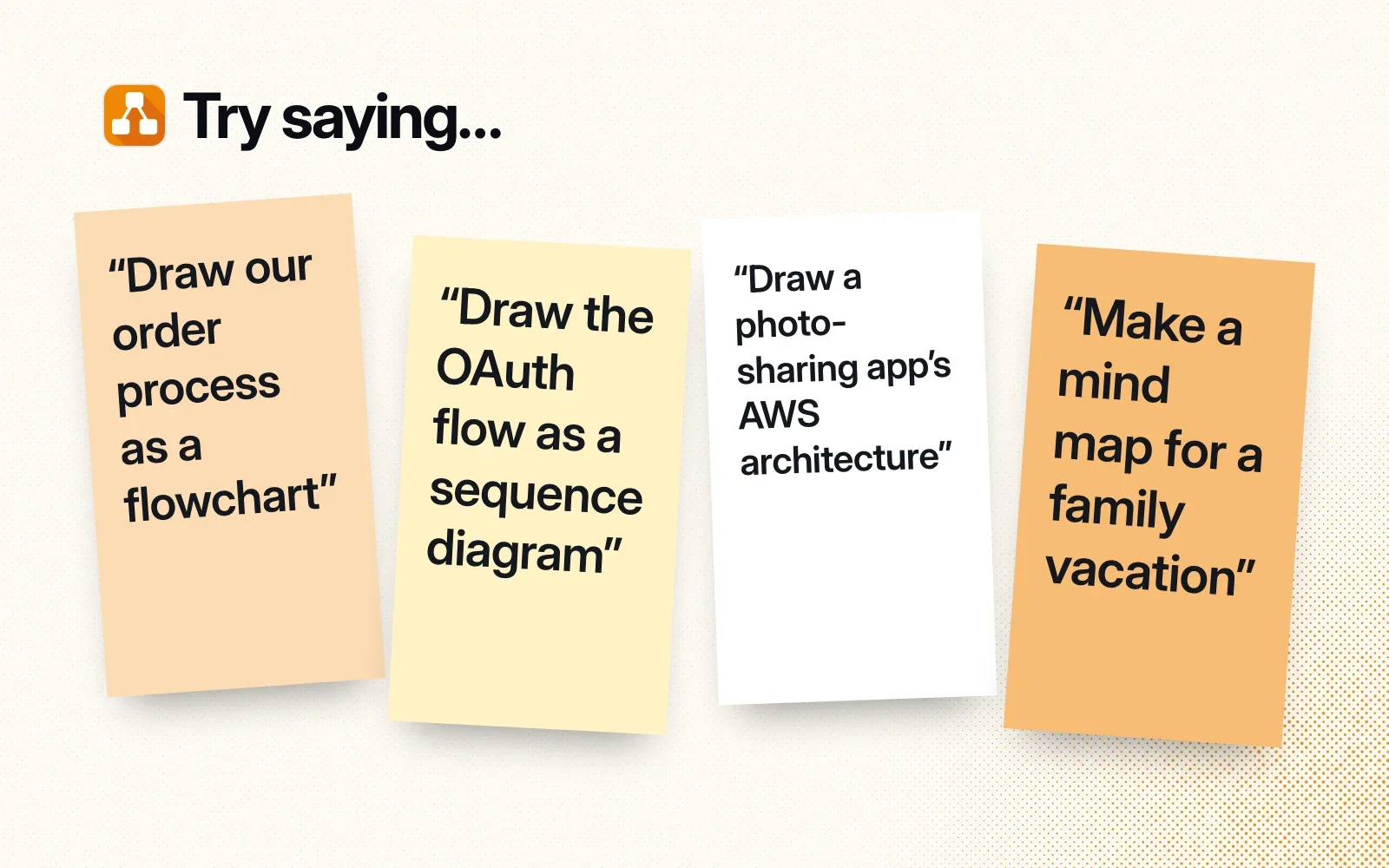 Things to ask it, on sticky notes: draw an order process as a flowchart, the OAuth flow as a sequence diagram, a photo-sharing app's AWS architecture, and a mind map for a family vacation.