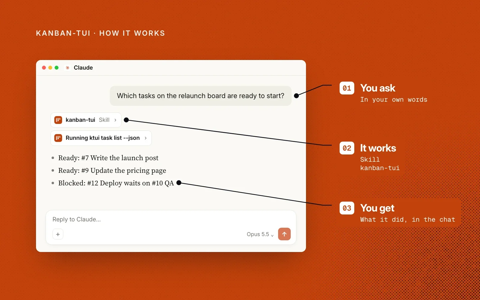 How kanban-tui works: you ask in your own words, the kanban-tui skill runs ktui commands, and you get the answer in the chat