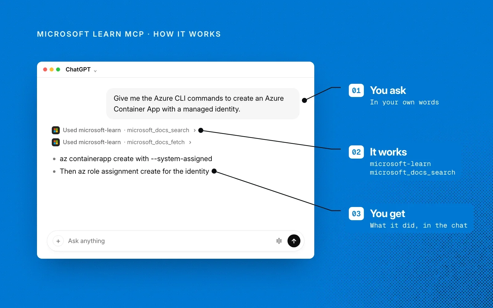 How it works: you ask in your own words, Microsoft Learn MCP searches the official docs, and you get the answer in the chat.