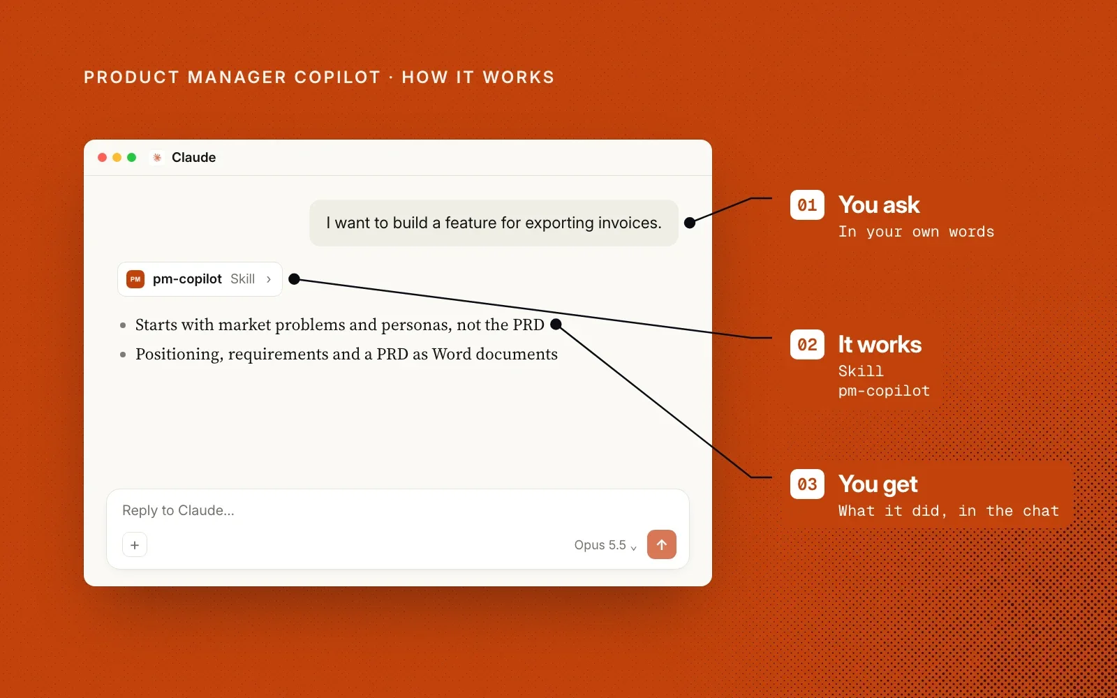 How it works: you ask in your own words, the pm-copilot skill routes the work, and you get what it did in the chat.