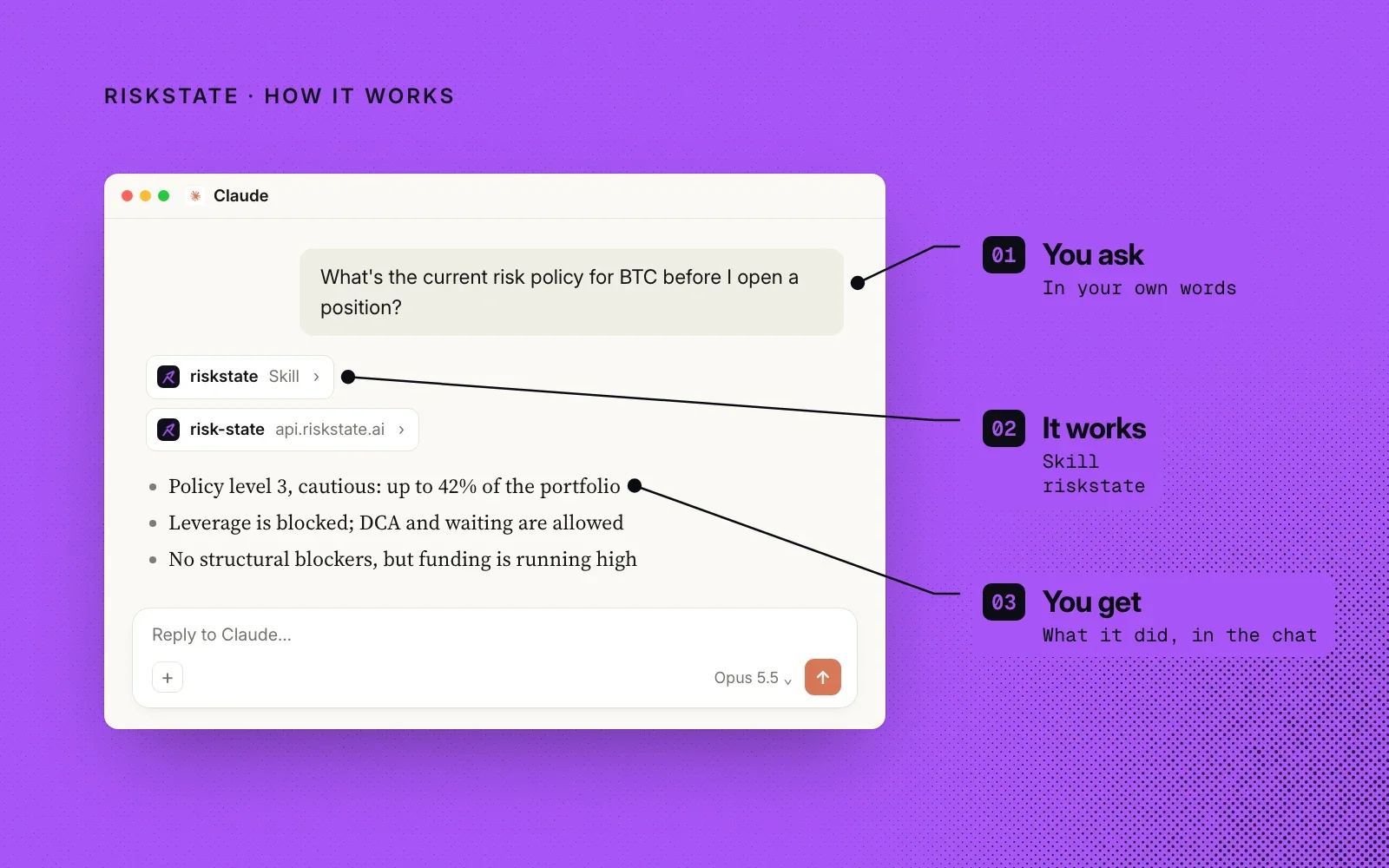 How it works, on RiskState purple: an example chat annotated with you ask, the riskstate skill calls the risk-state API, and you get the policy in the chat.