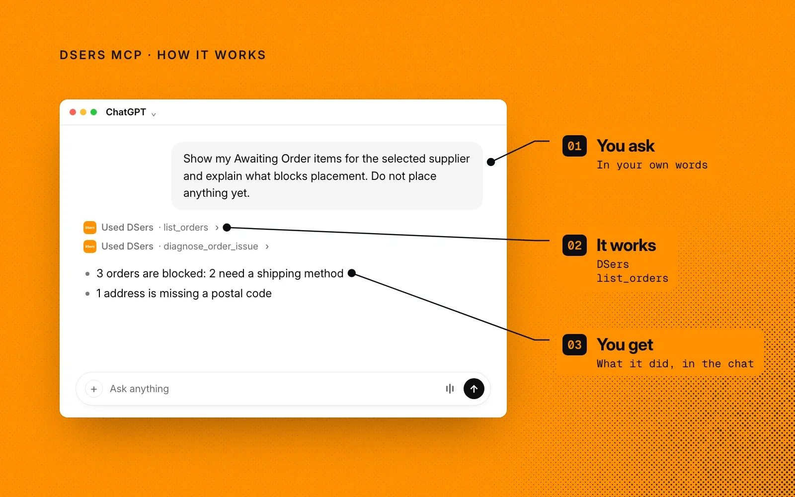 How it works, shown in ChatGPT: you ask in your own words, DSers lists and diagnoses the orders, and you get the result in the chat.