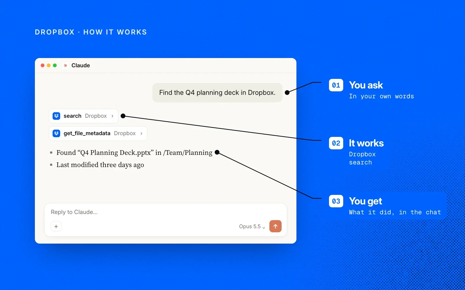 How it works, on Dropbox blue: you ask in your own words, Dropbox's search tool runs, and you get what it found in the chat.