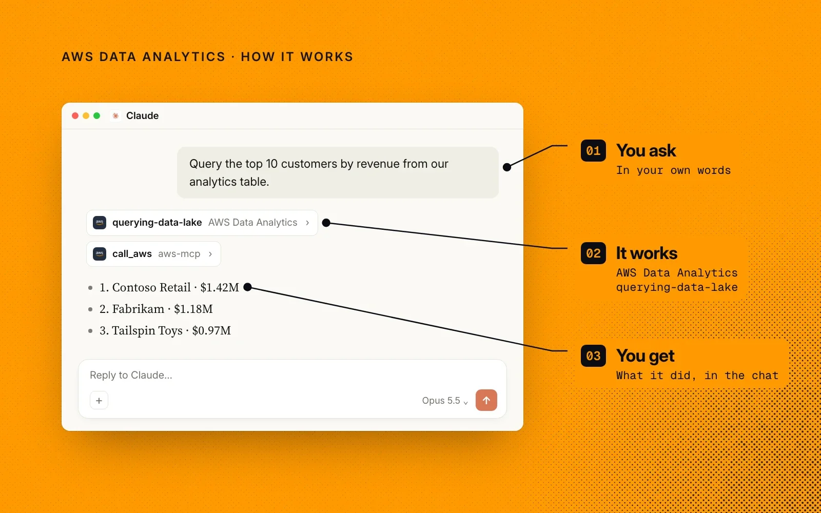 How it works: you ask in your own words, AWS Data Analytics loads the matching skill, and you see the result in the chat.