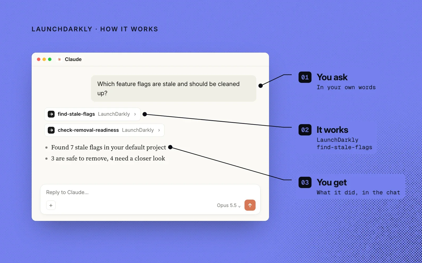 How it works: you ask in your own words, the agent calls LaunchDarkly's MCP tools such as find-stale-flags, and you get what it did in the chat.