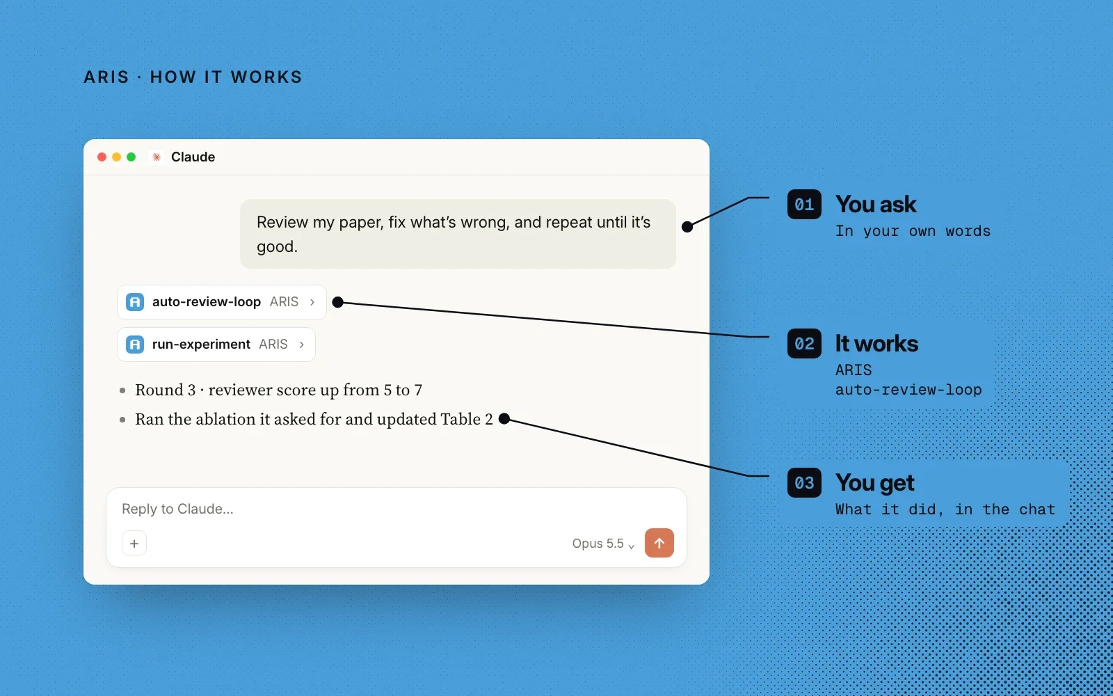 How it works, in an example: you ask it to review and fix your paper, ARIS runs its auto-review-loop skill, and you see what it did in the chat.