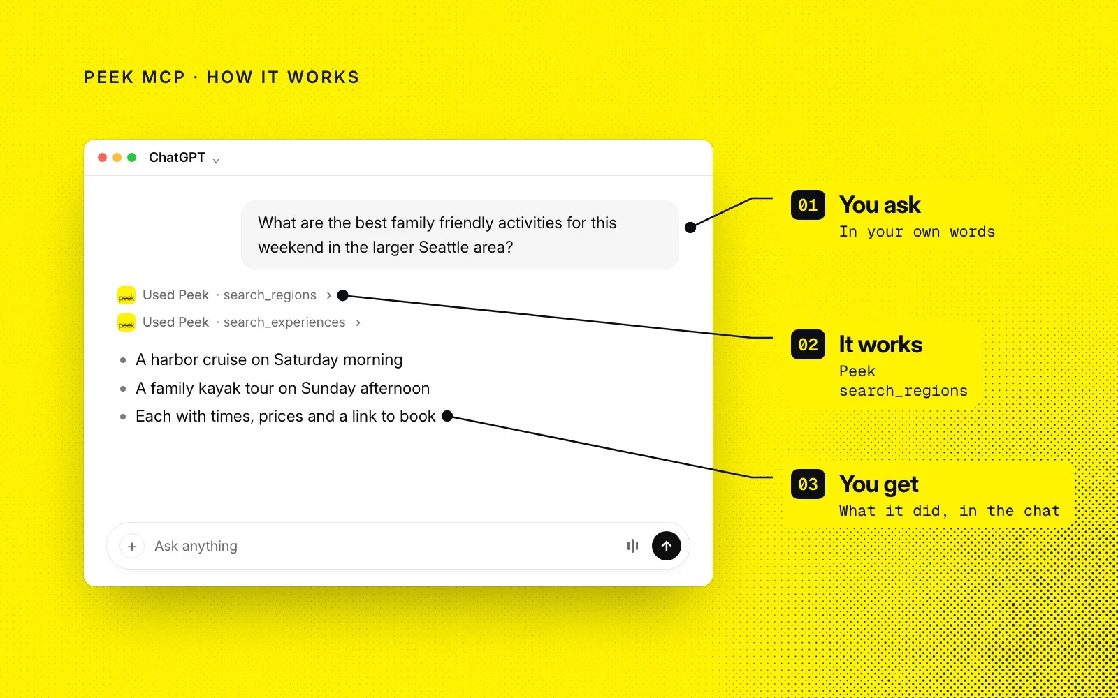 How it works: you ask in your own words, Peek MCP searches regions and experiences, and you get activities in the chat. An example.