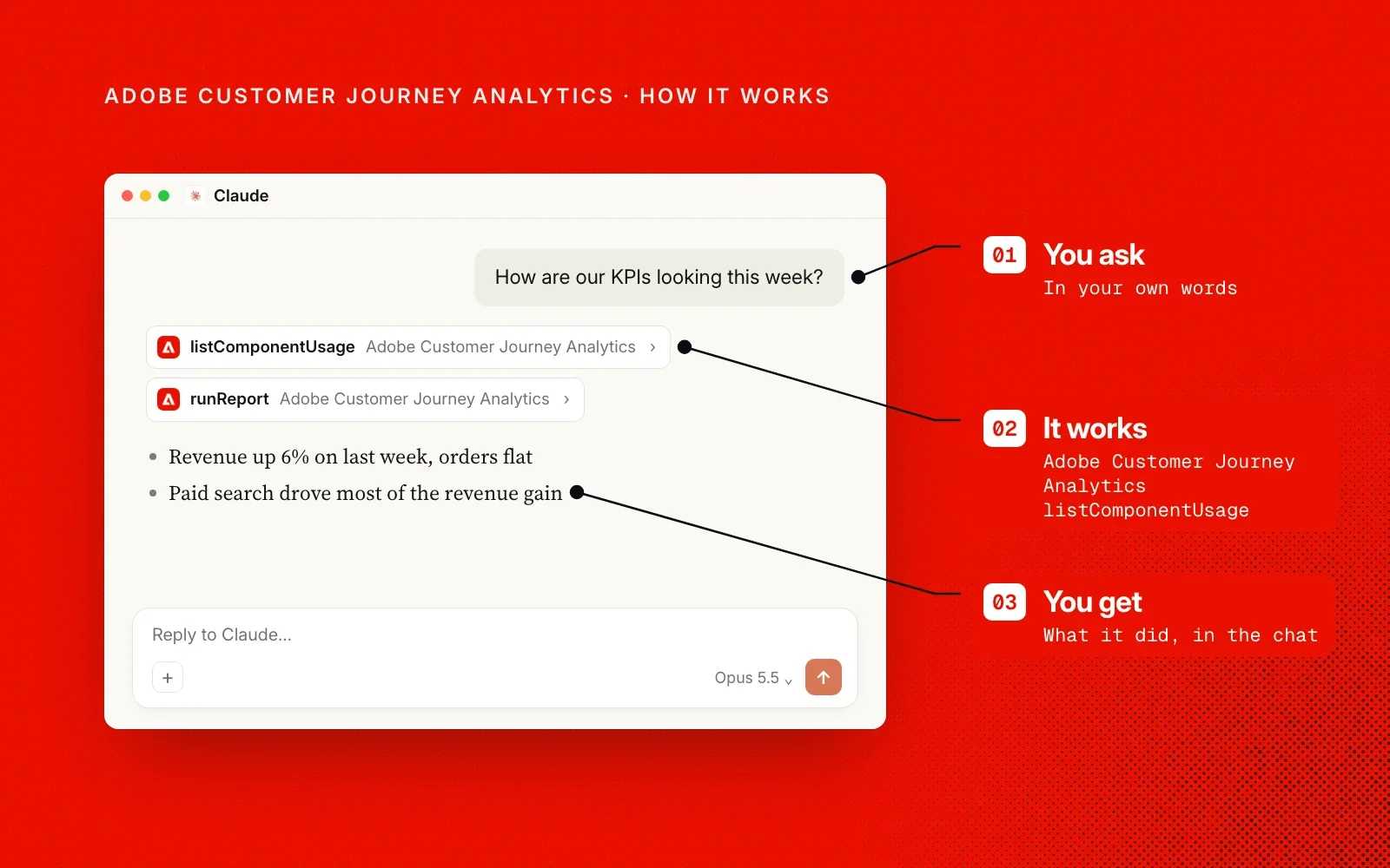 How it works, on Adobe red: you ask in your own words, the agent calls Customer Journey Analytics tools like runReport, and you see what it did in the chat. An example.