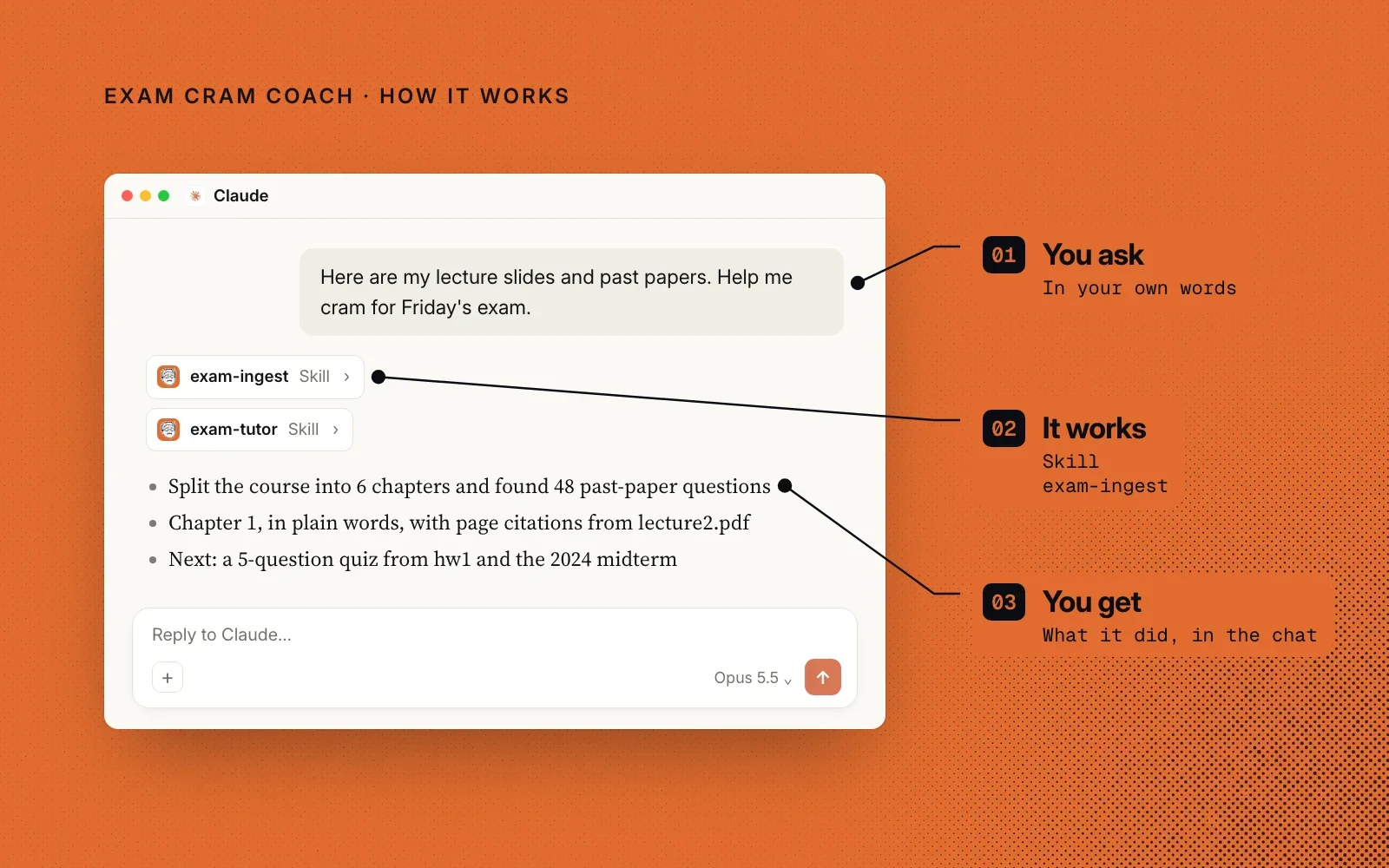 How it works, on orange: an example ask to cram from slides and past papers, the exam-ingest and exam-tutor skills, and the plan, labelled you ask, it works, you get.