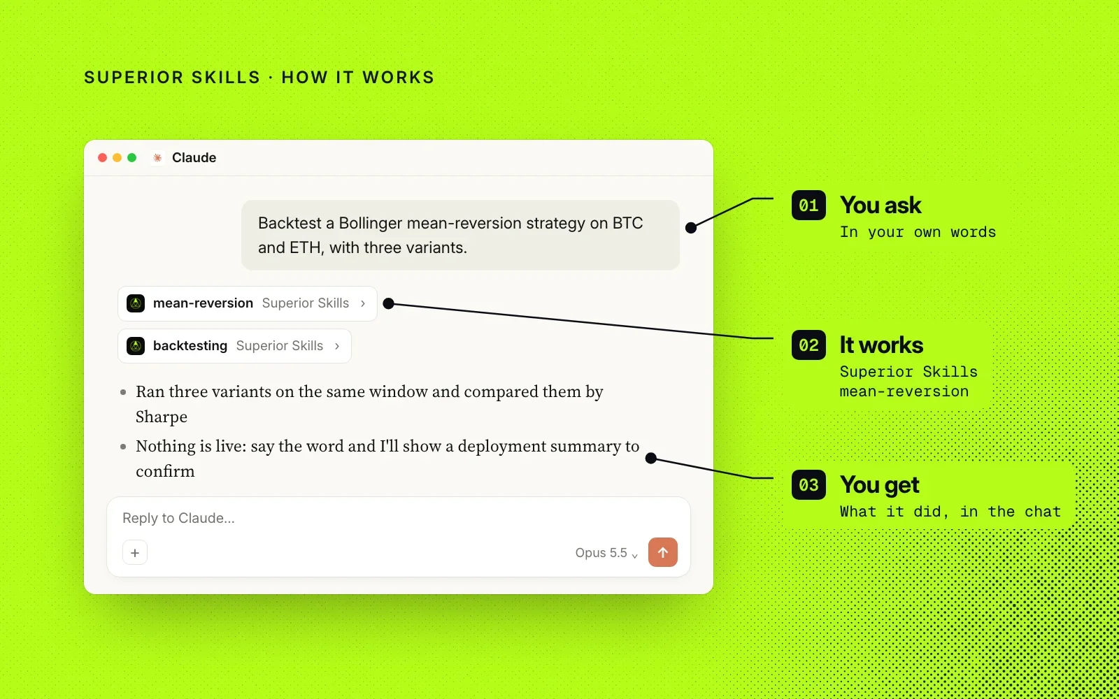 How it works, on lime green: an example chat annotated with you ask, it works (the mean-reversion skill) and you get what it did, in the chat.