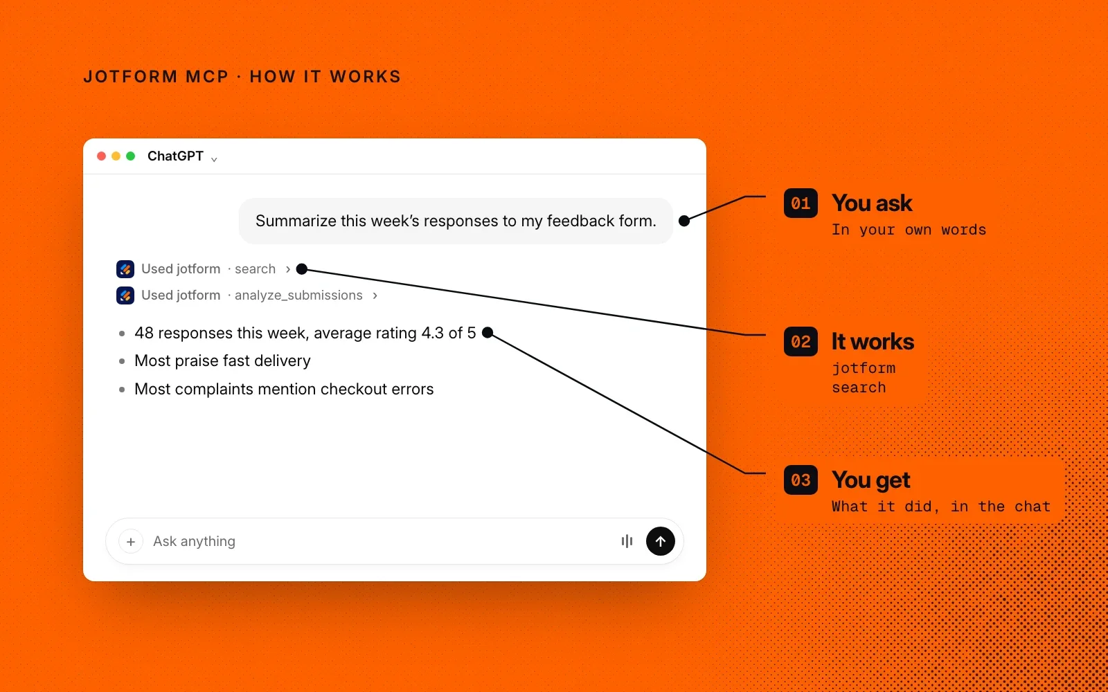 How it works: you ask in your own words, Jotform MCP searches your forms and analyzes the responses, and you get the summary in the chat. An example.